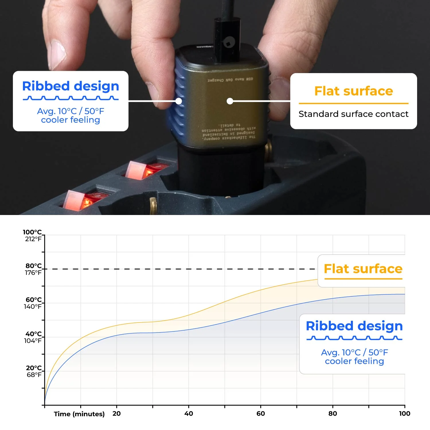 Supertiny - The smallest 65W GaN Charger - Image 20