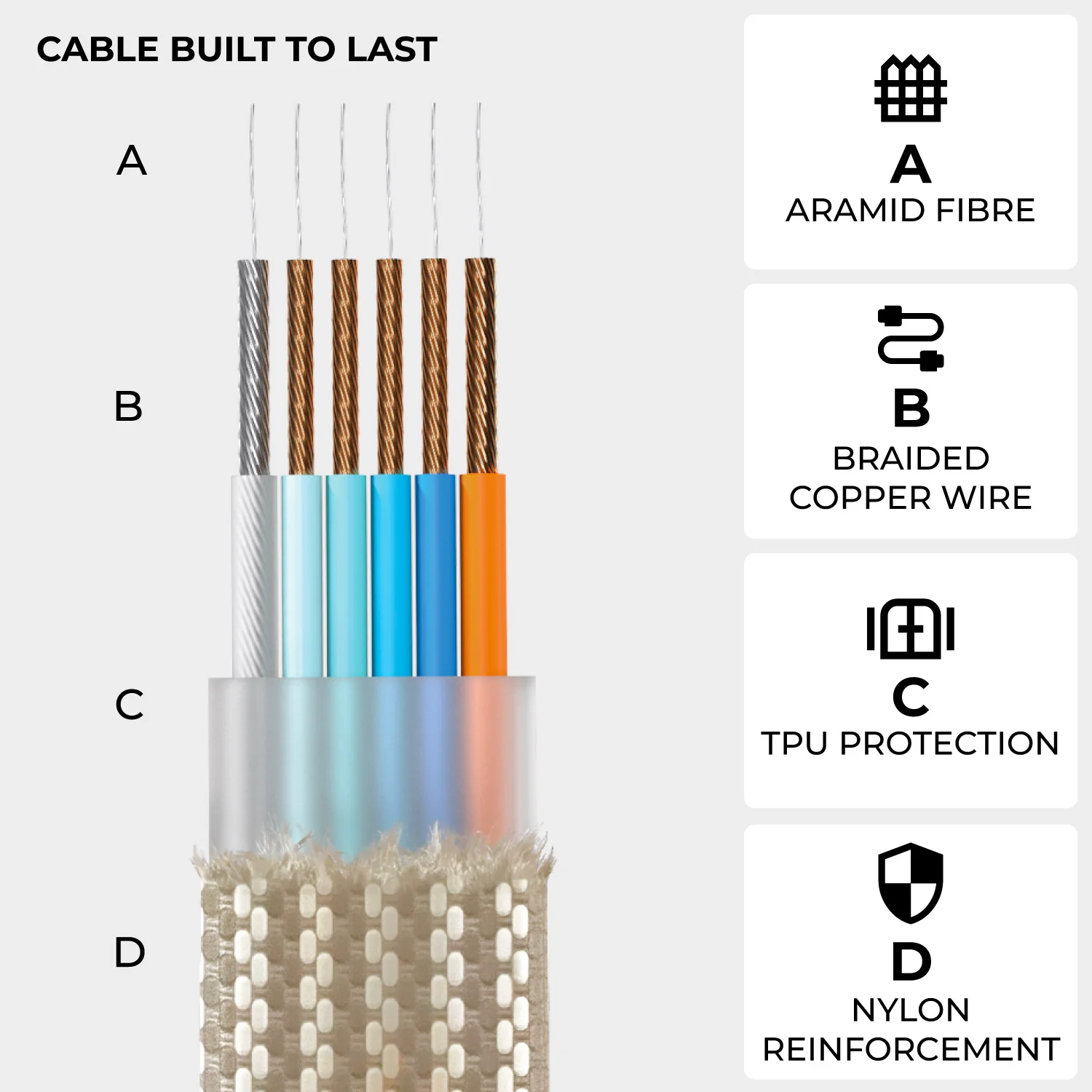 inCharge® XS - 240W Ultra Fast Charging Keyring Cable (4-in-1) - Image 16