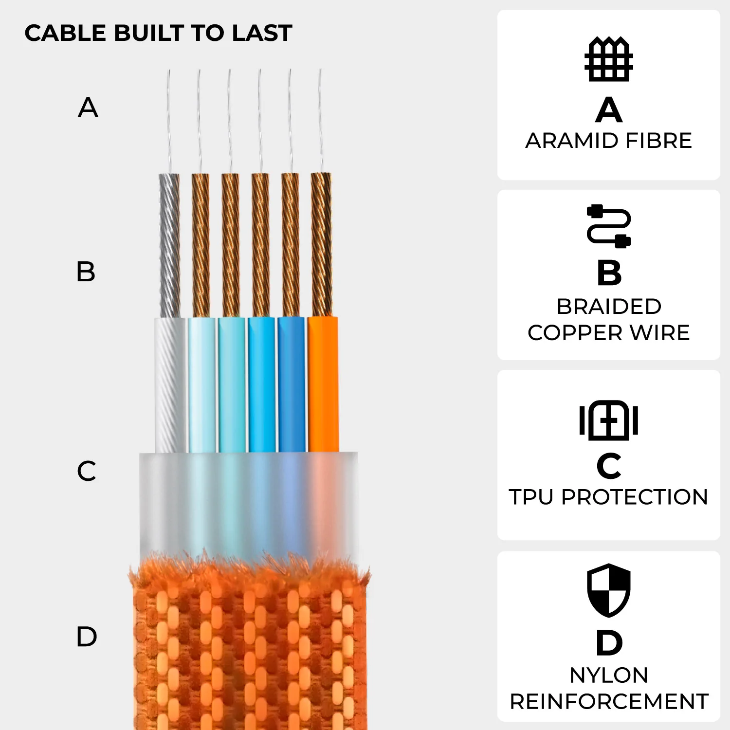 inCharge® XS - 240W Ultra Fast Charging Keyring Cable (4-in-1) - Image 24