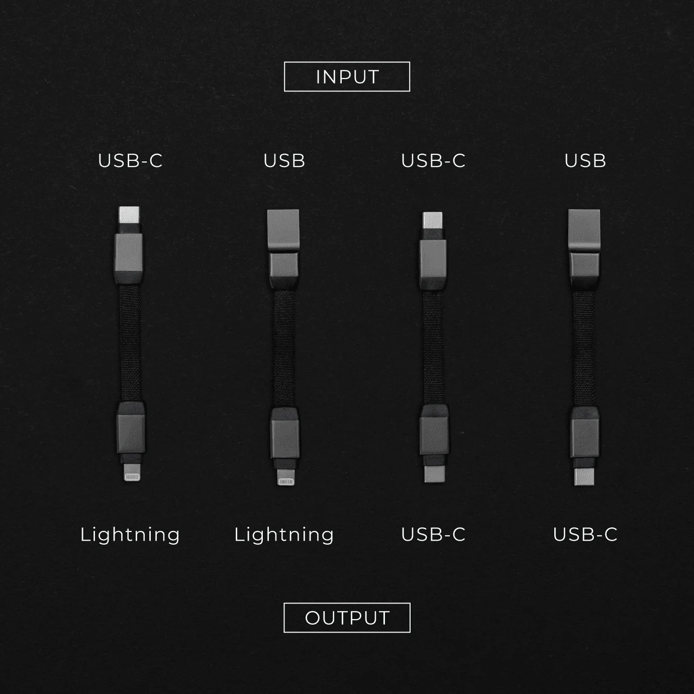 inCharge® Mini - The Smallest cable ever - Image 18