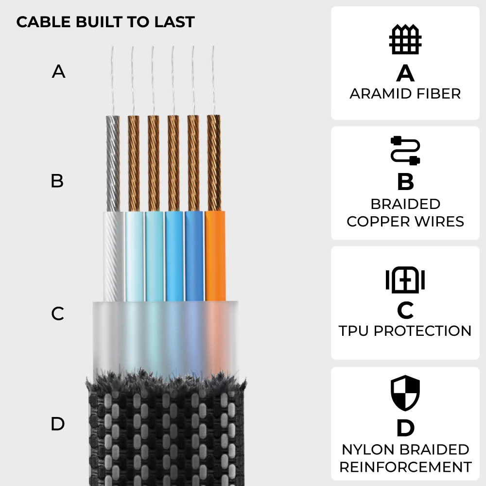 inCharge® XL 3m / 10ft - 100W, 6in1 ultra long cable - Image 9