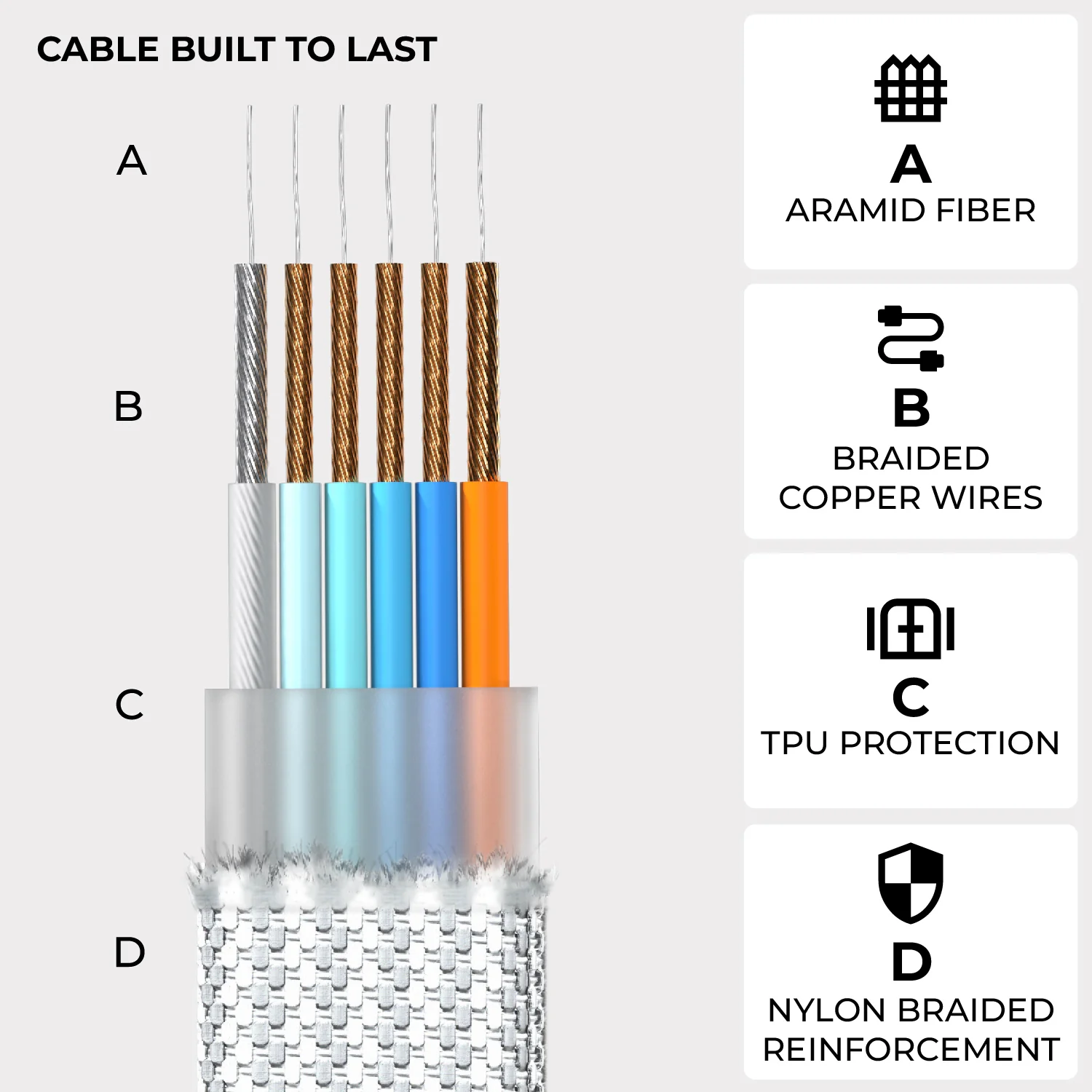 inCharge® XL 2m / 6.6ft - 100W, 6in1 super long cable - Image 18