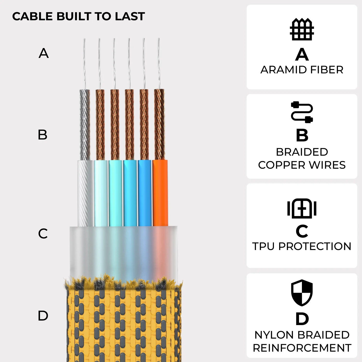 inCharge® XL 2m / 6.6ft - 100W, 6in1 super long cable - Image 27