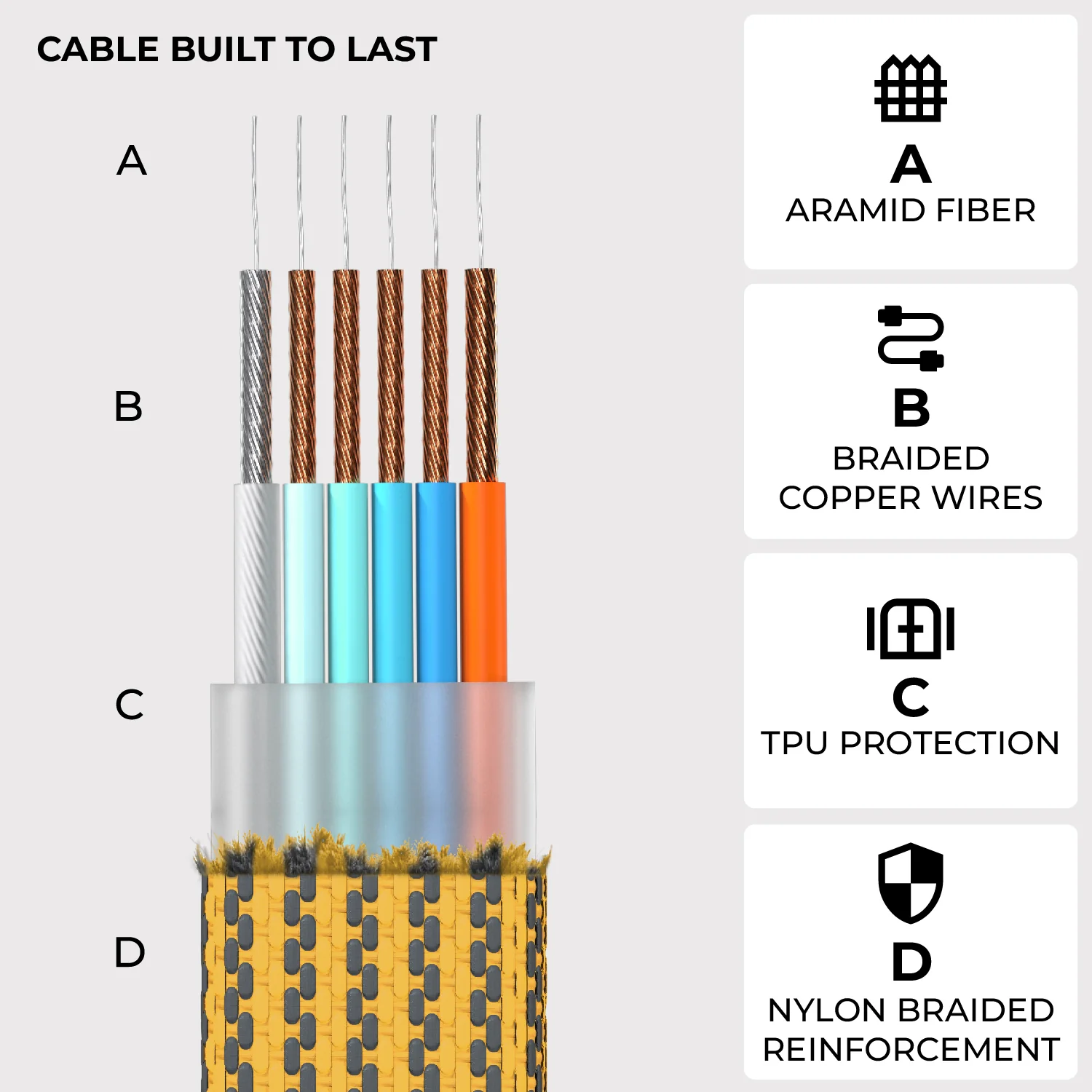 inCharge® XL 30cm / 1ft - 100W, 6in1 travel cable - Image 24